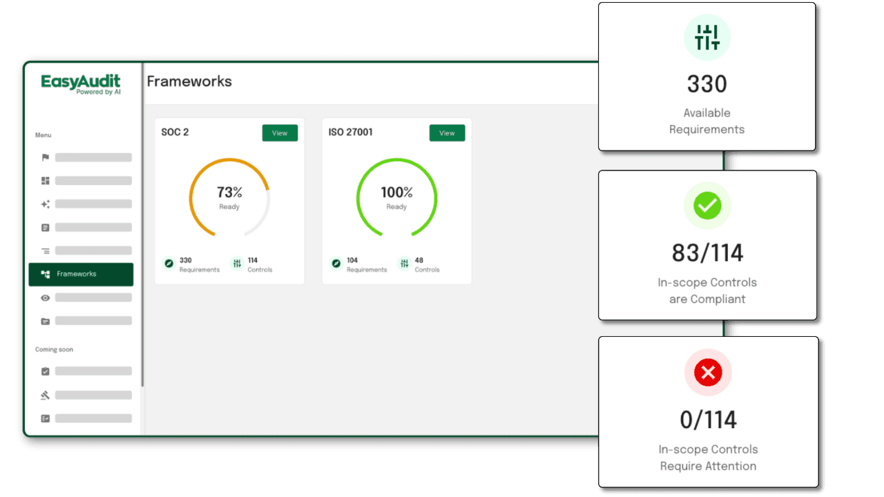 CMMC Control Implementation for CMMC